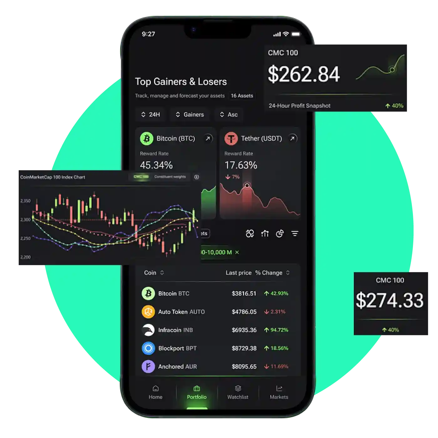 An AI Invest App for Traders