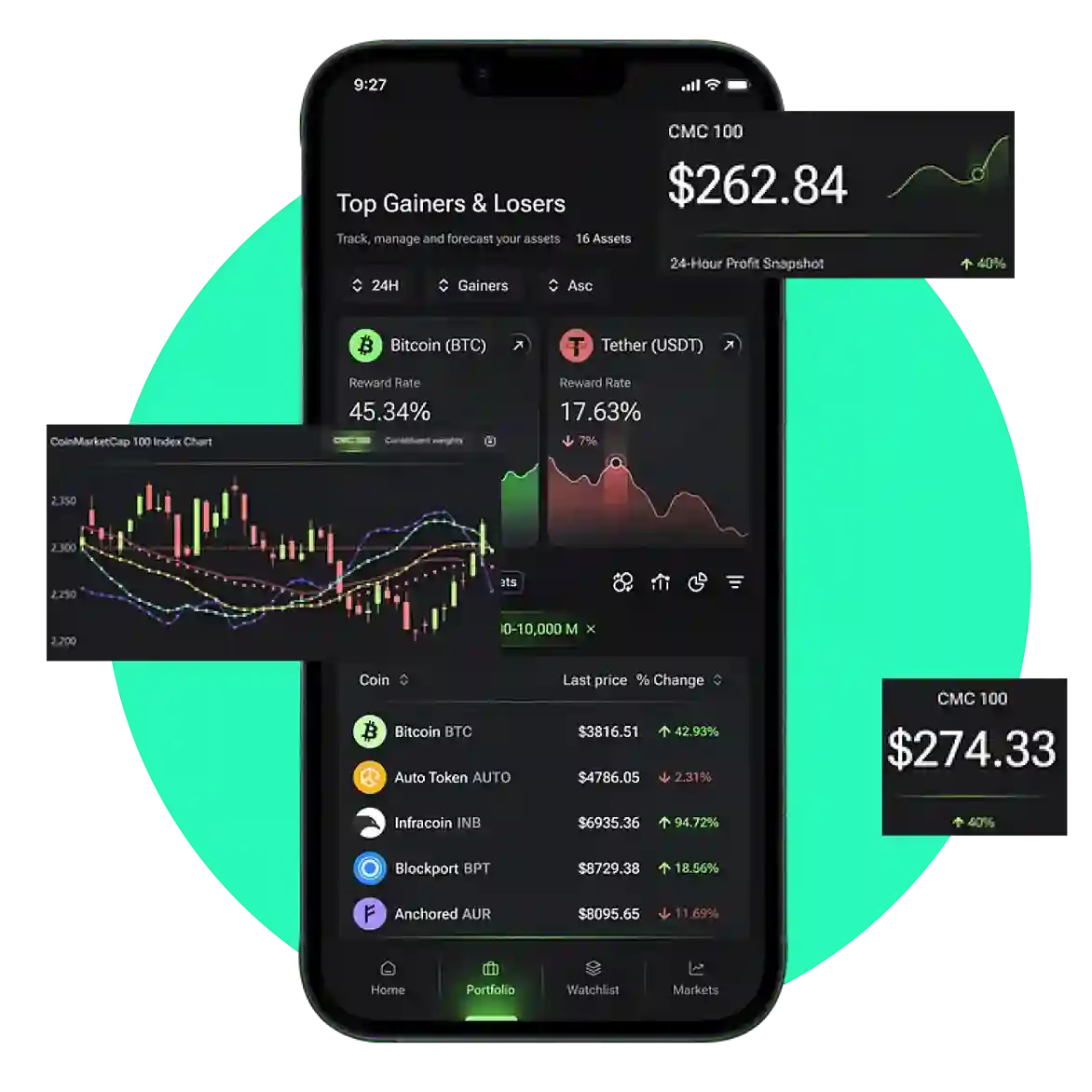 An AI Invest App for Traders